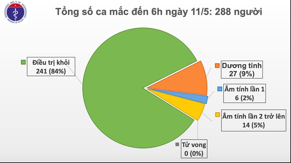 Việt Nam đã có 25 ngày 'an toàn' với dịch COVID-19