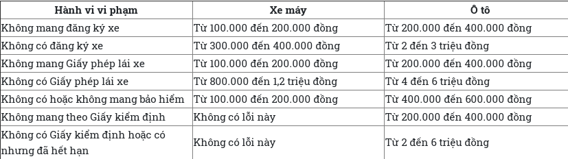 Cần mang theo giấy tờ gì khi tham gia giao thông để không bị CSGT phạt?