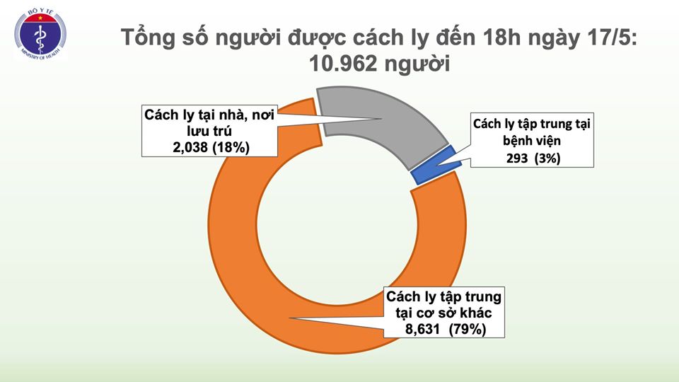 Thêm 2 ca mắc COVID-19 là người từ Nga trở về đã cách ly ngay khi nhập cảnh, Việt Nam có 320 ca