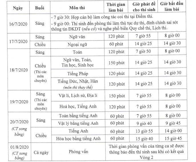 Lịch thi và quy chế về kỳ thi tuyển sinh vào lớp 10 tại Hà Nội