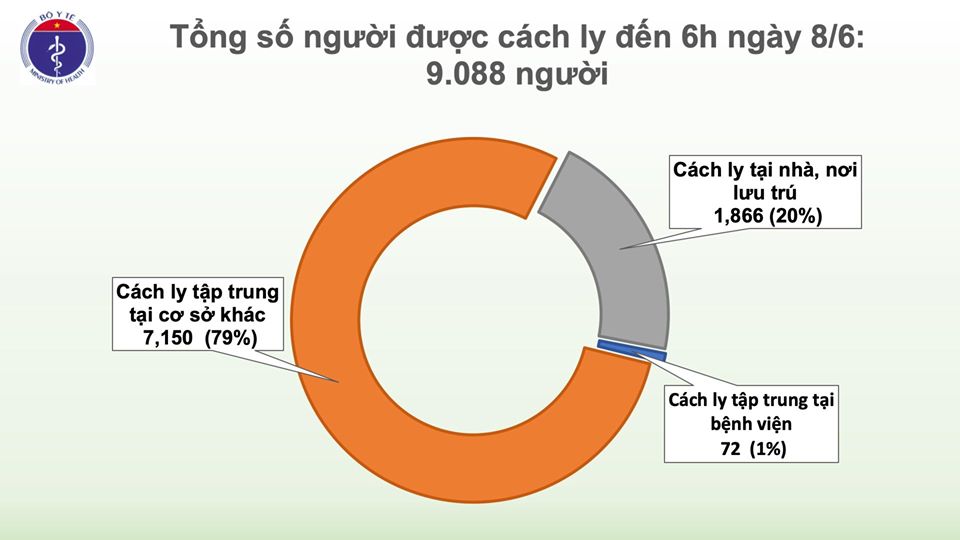 Thêm 2 ca bệnh COVID-19 là người nhập cảnh, Việt Nam có 331 ca