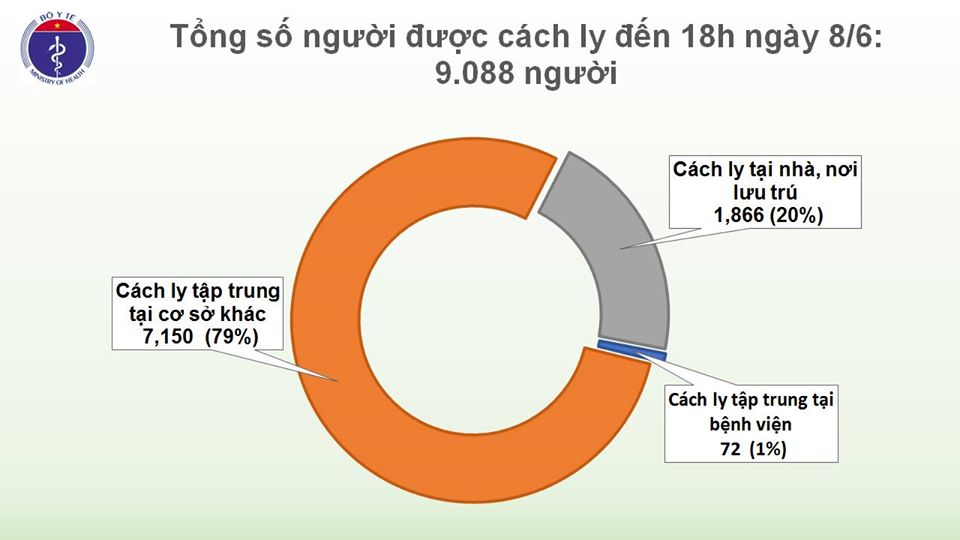 Thêm 1 ca mắc mới COVID-19 là người được cách ly ngay khi nhập cảnh, Việt Nam có 322 ca