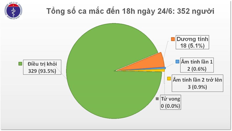 Phát hiện thêm 3 ca dương tính với Covid-19