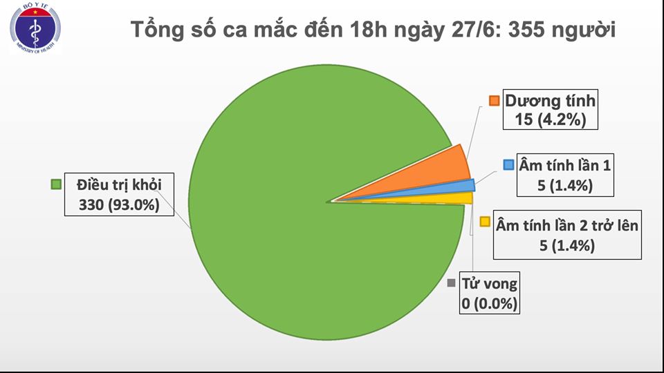 Việt Nam có thêm 2 ca mắc Covid - 19