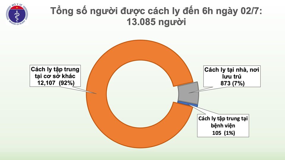 Ca nghi mắc COVID-19 người Indonesia ở Bình Dương và 145 người tiếp xúc đều âm tính