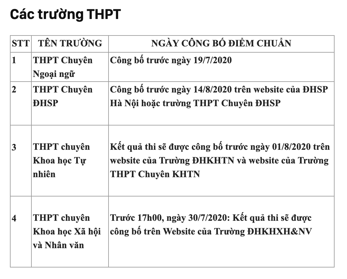 Lịch công bố điểm chuẩn vào các trường THCS và THPT hot nhất Hà Nội