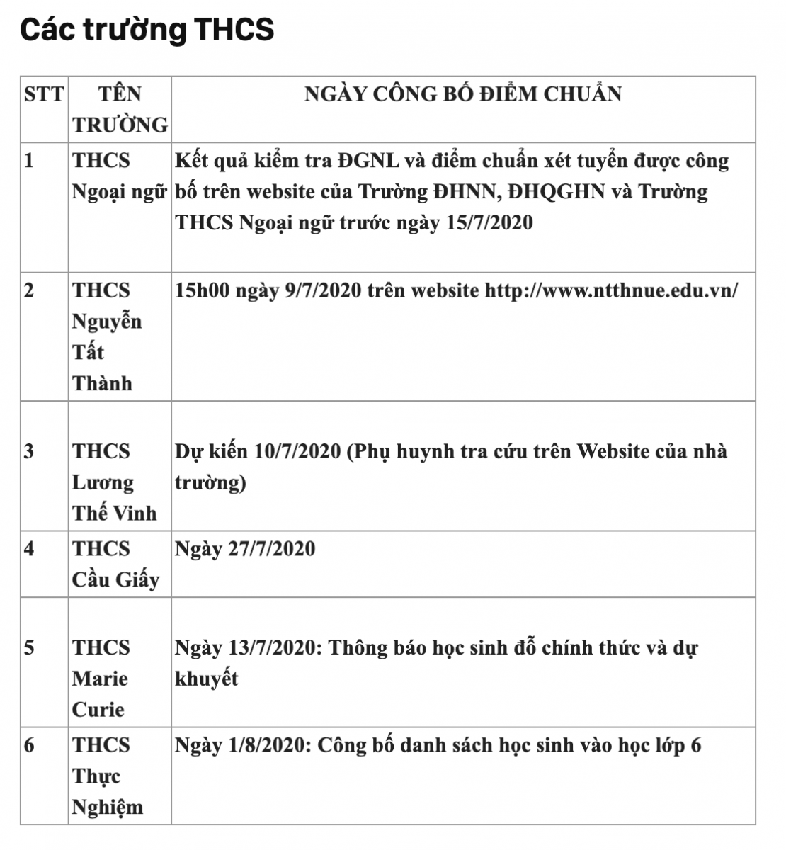 Lịch công bố điểm chuẩn vào các trường THCS và THPT hot nhất Hà Nội