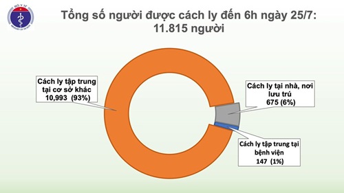 Thêm 2 trường hợp nhập cảnh từ Nga mắc COVID-19, Việt Nam có 415 ca bệnh