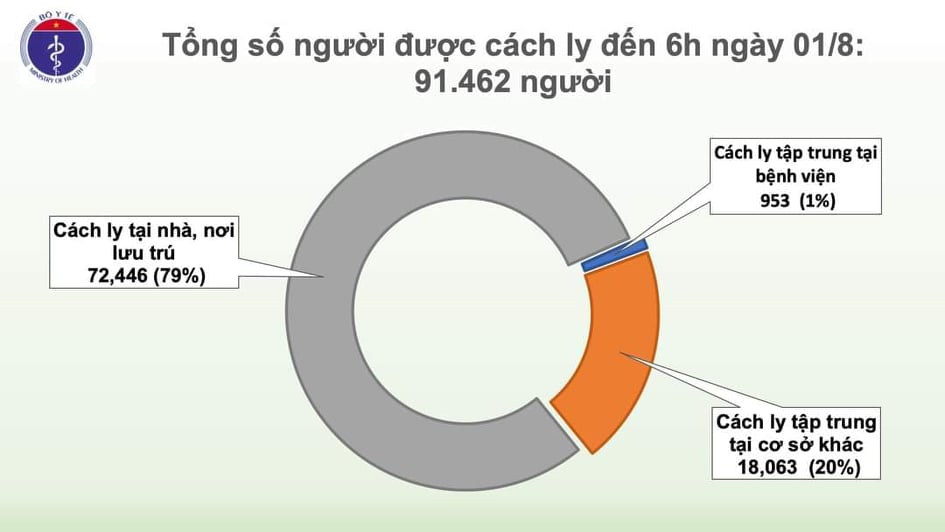 Thêm 12 ca mắc Covid-19 ở Đà Nẵng, Việt Nam có 558 ca bệnh