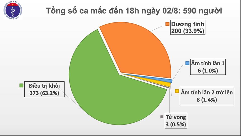 Ghi nhận thêm 4 ca mắc Covid-19