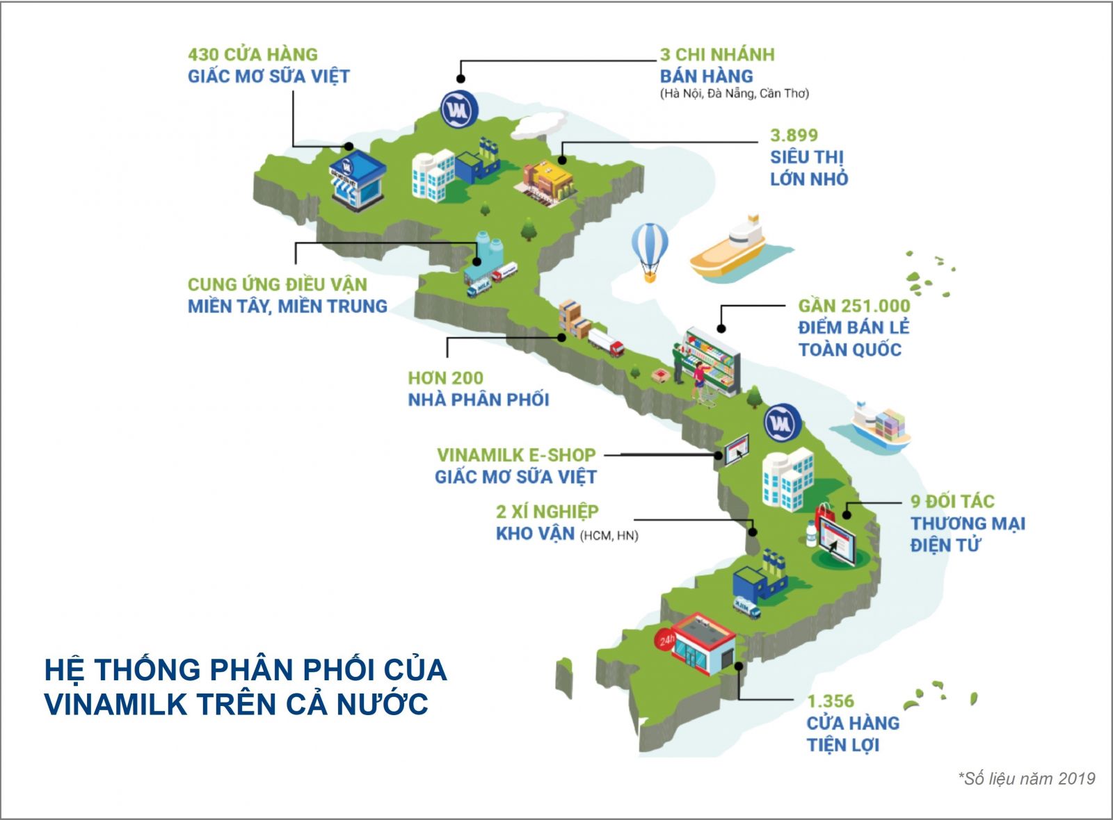 Giá trị thương hiệu Vinamilk được định giá hơn 2,4 tỷ USD, chiếm 20% tổng giá trị của 50 thương hiệu dẫn đầu Việt Nam 2020