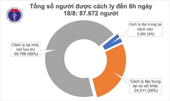 Thêm 7 ca mắc mới COVID-19, trong đó Quảng Nam, Hải Dương và Hà Nội có 6 ca