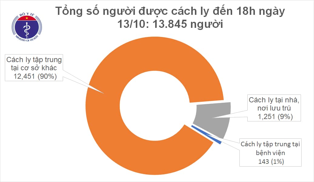 Bạc Liêu, Bà Rịa - Vũng Tàu có 3 ca mắc mới COVID-19 là người nhập cảnh