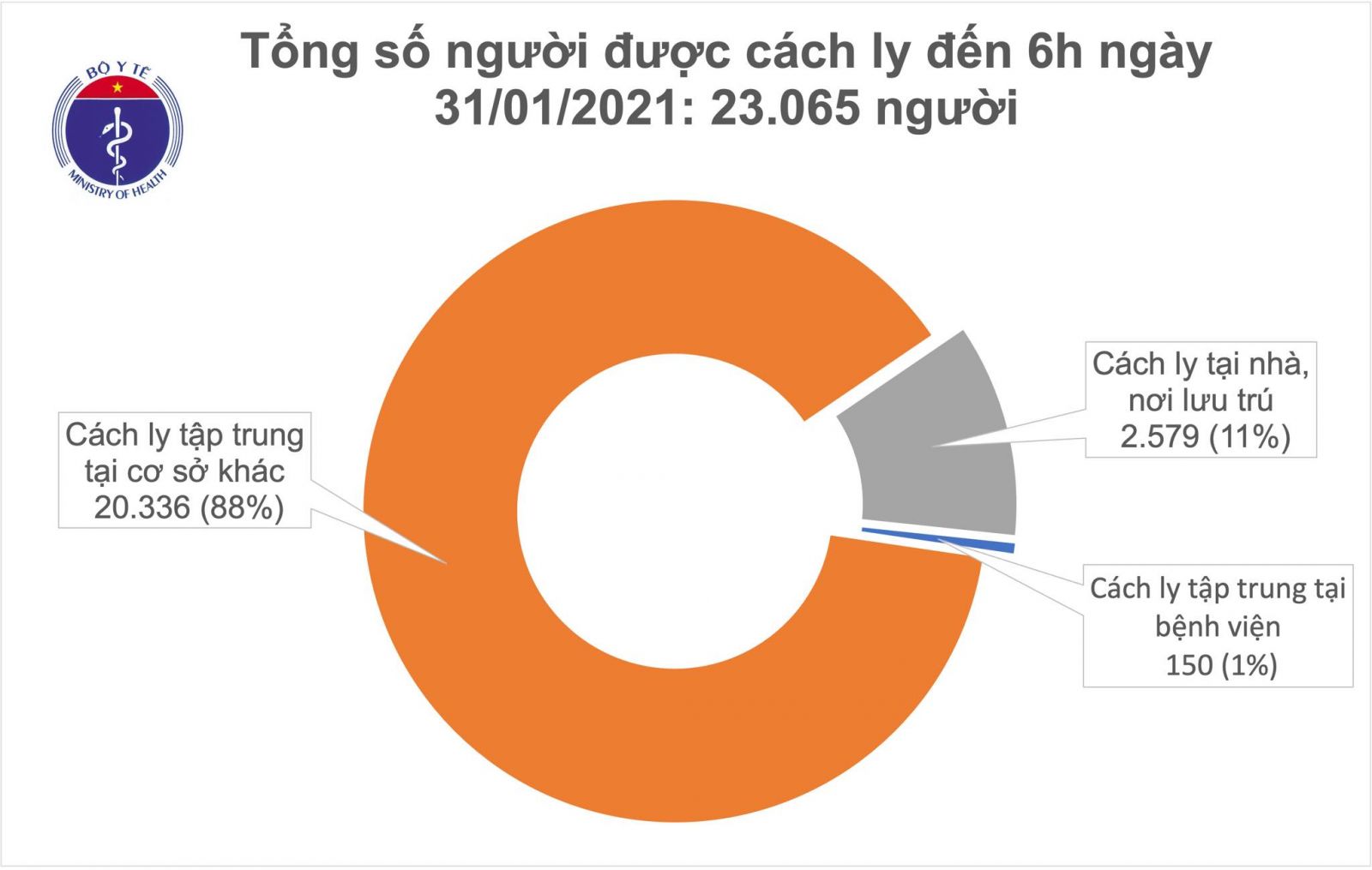 Sáng 31/1, thêm 14 ca mắc mới COVID-19 trong cộng đồng ở Hà Nội và 4 tỉnh khác