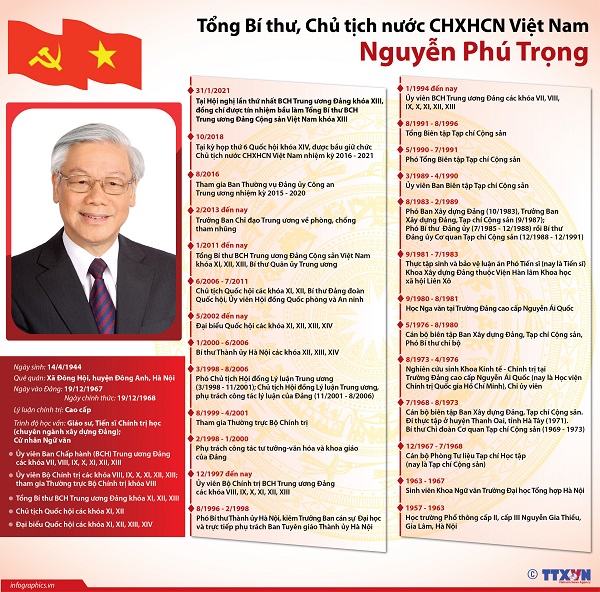 Tóm tắt tiểu sử đồng chí Nguyễn Phú Trọng, Tổng Bí thư Ban Chấp hành Trung ương Đảng Cộng sản Việt Nam khóa XIII