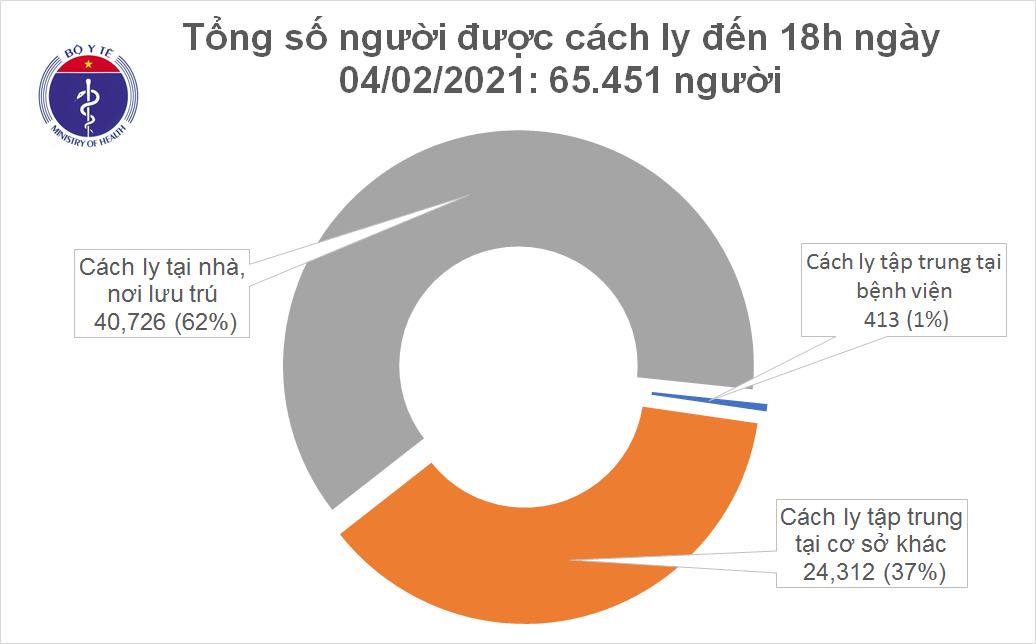 Chiều 4/2, Hà Nội và 4 địa phương khác có thêm 9 ca mắc COVID-19 trong cộng đồng