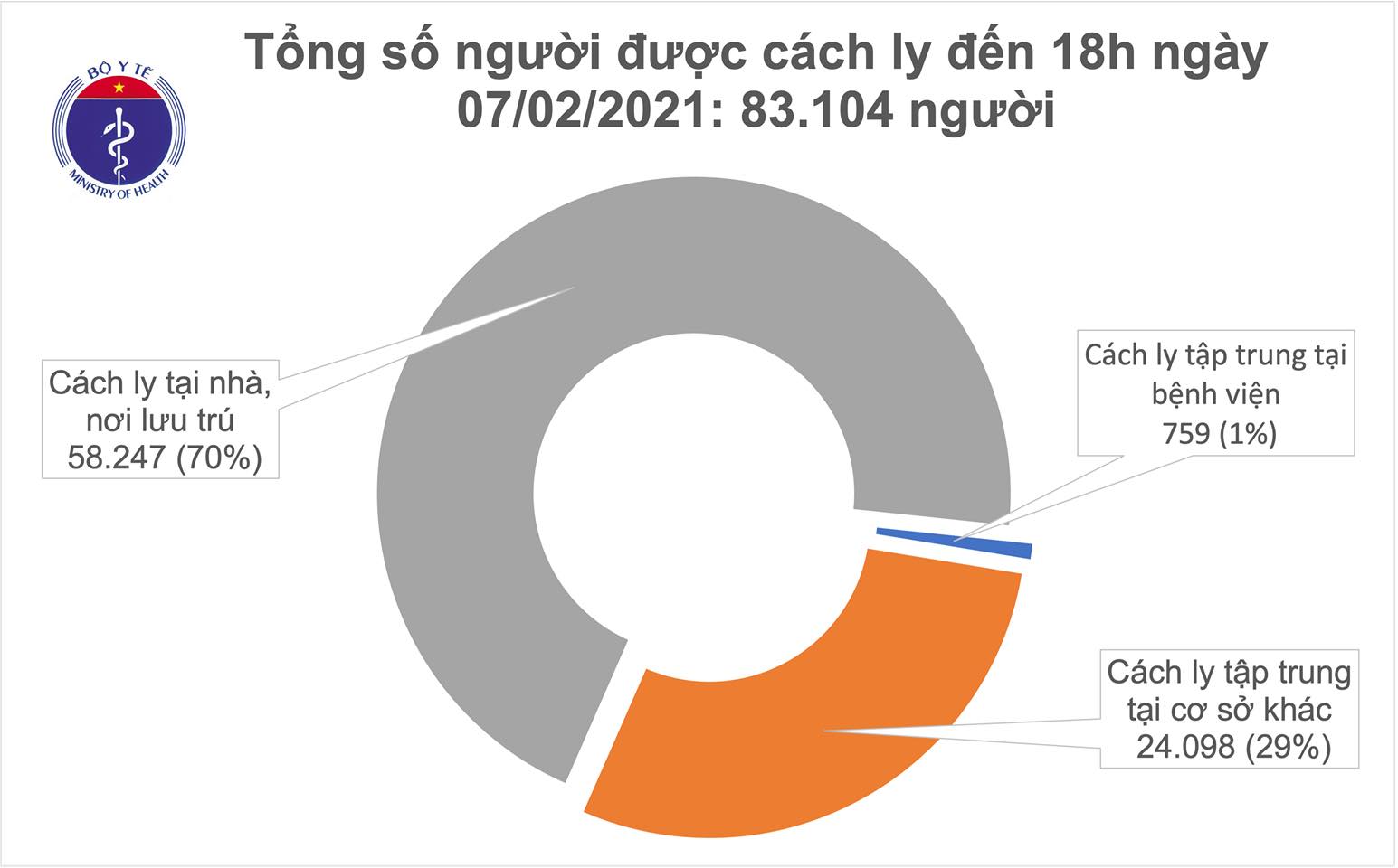 Chiều 7/2, có thêm 16 ca mắc mới COVID-19 tại Hải Dương