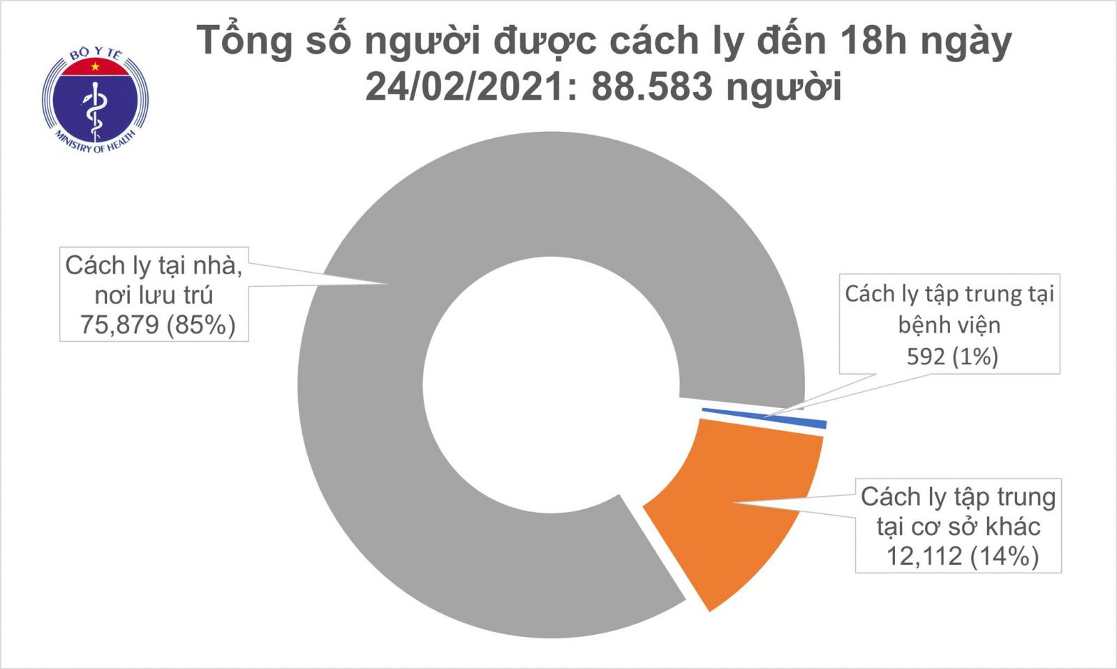 Chiều 24/2, có 9 ca mắc COVID-19 tại Hải Dương, riêng ổ dịch Kim Thành là 6 ca