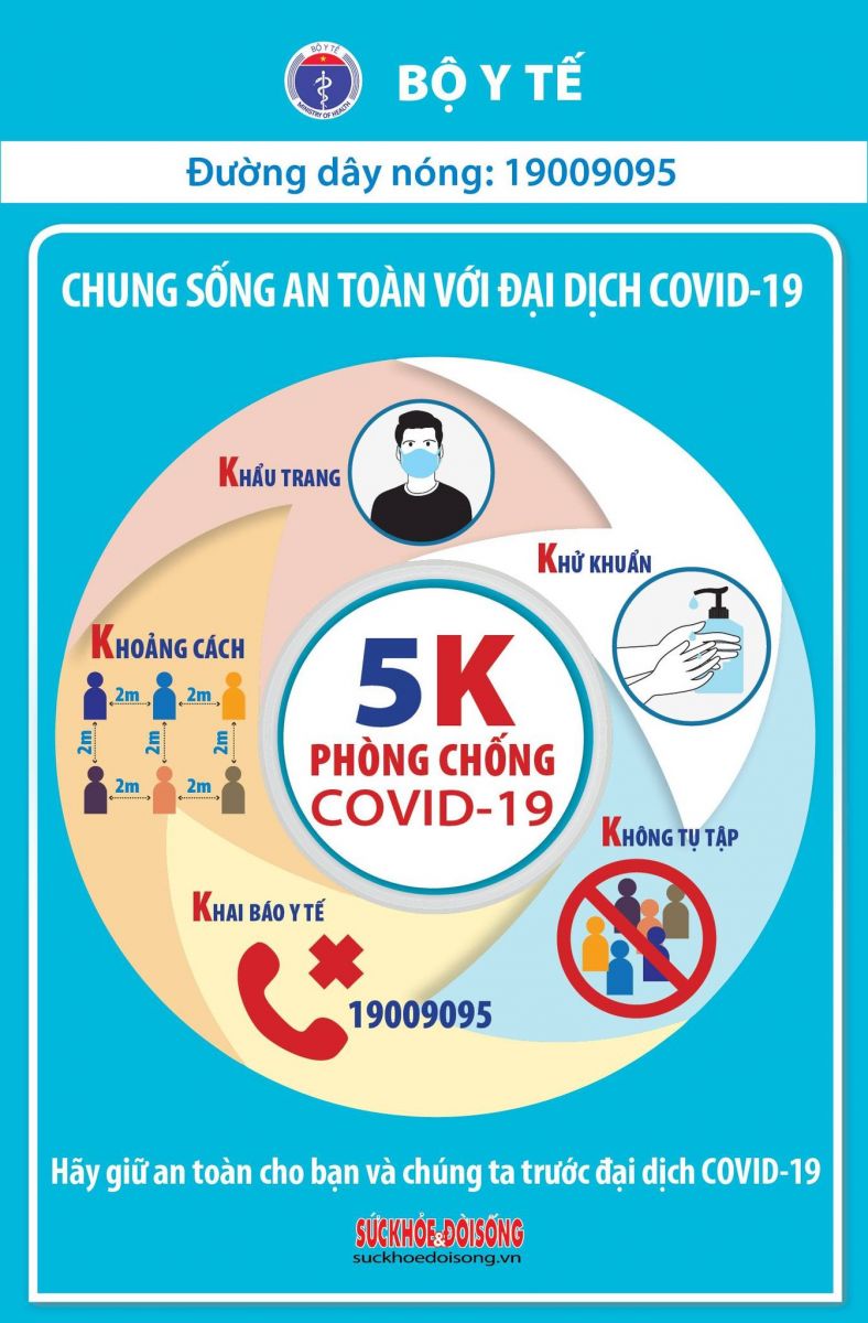 Sáng 3/3, có 3 ca mắc COVID-19 ở Bình Dương và Kiên Giang