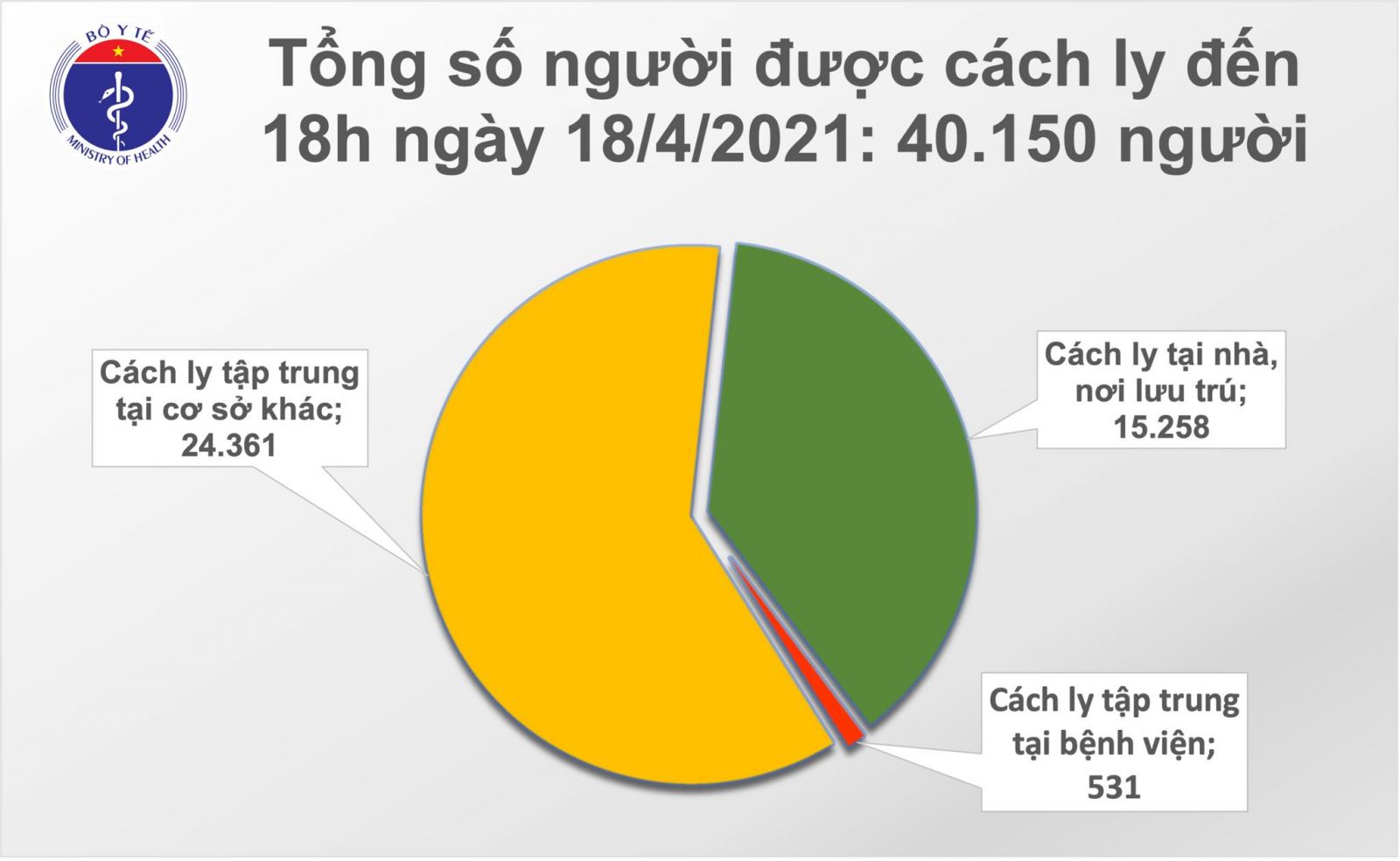 Chiều 18/4: Thêm 3 ca mắc COVID-19 tại Hoà Bình, Bắc Ninh và Khánh Hoà