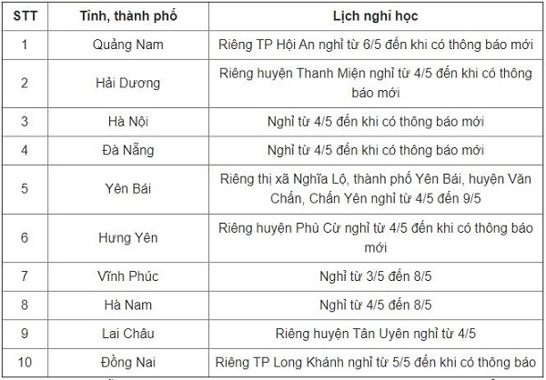 TP.HCM yêu cầu các trường kết thúc kiểm tra học kỳ trước ngày 9/5