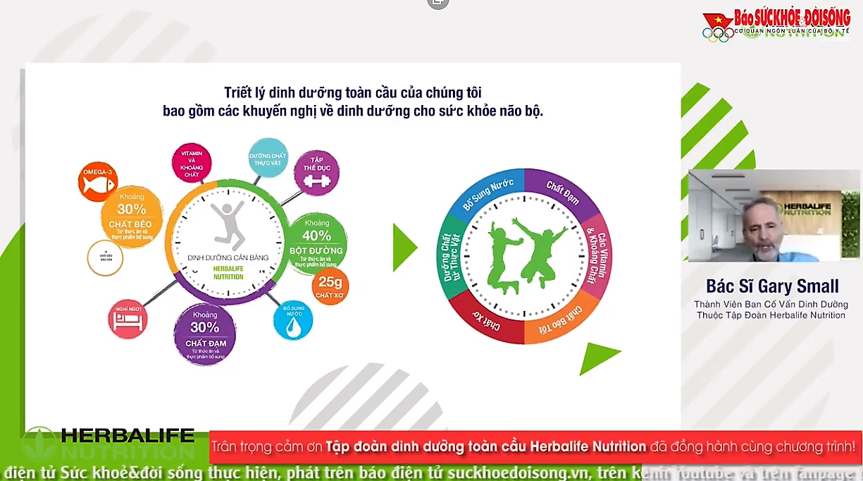 Herbalife Việt Nam hỗ trợ tổ chức chương trình huấn luyện dinh dưỡng thể thao trực tuyến