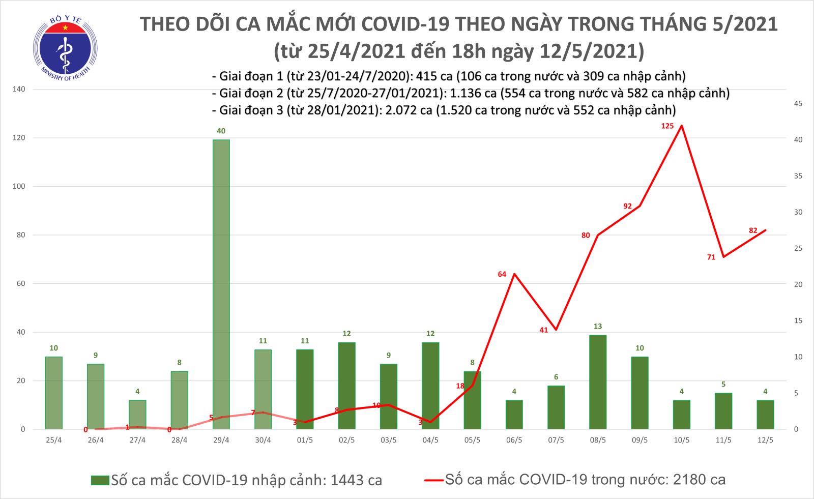 12h trôi qua, Việt Nam có thêm 33 ca mắc COVID-19 trong nước, riêng Đà Nẵng 22 ca