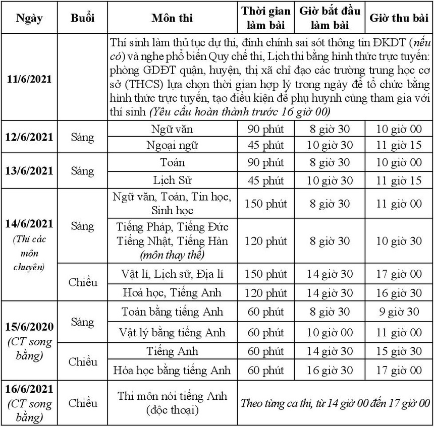 Hà Nội chính thức điều chỉnh lịch thi, thời gian làm bài thi vào lớp 10