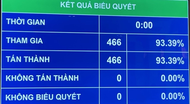 Ông Vương Đình Huệ được đề cử để bầu giữ chức Chủ tịch Quốc hội khóa XV