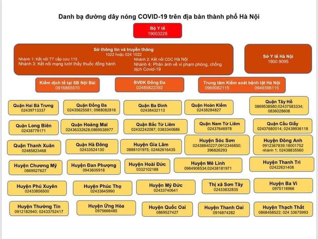 CDC Hà Nội công bố danh bạ đường dây nóng giải đáp các vấn đề liên quan đến COVID-19