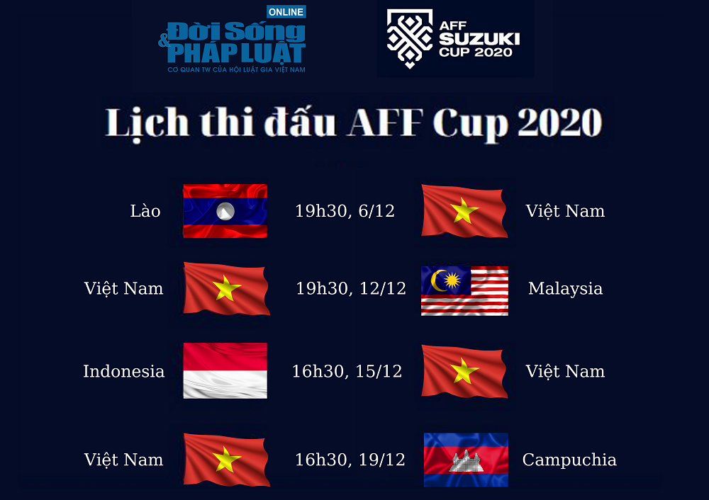 AFF Cup 2020 - Việt Nam vs Lào 19h30 ngày 6/12: Nhà vua thị uy sức mạnh