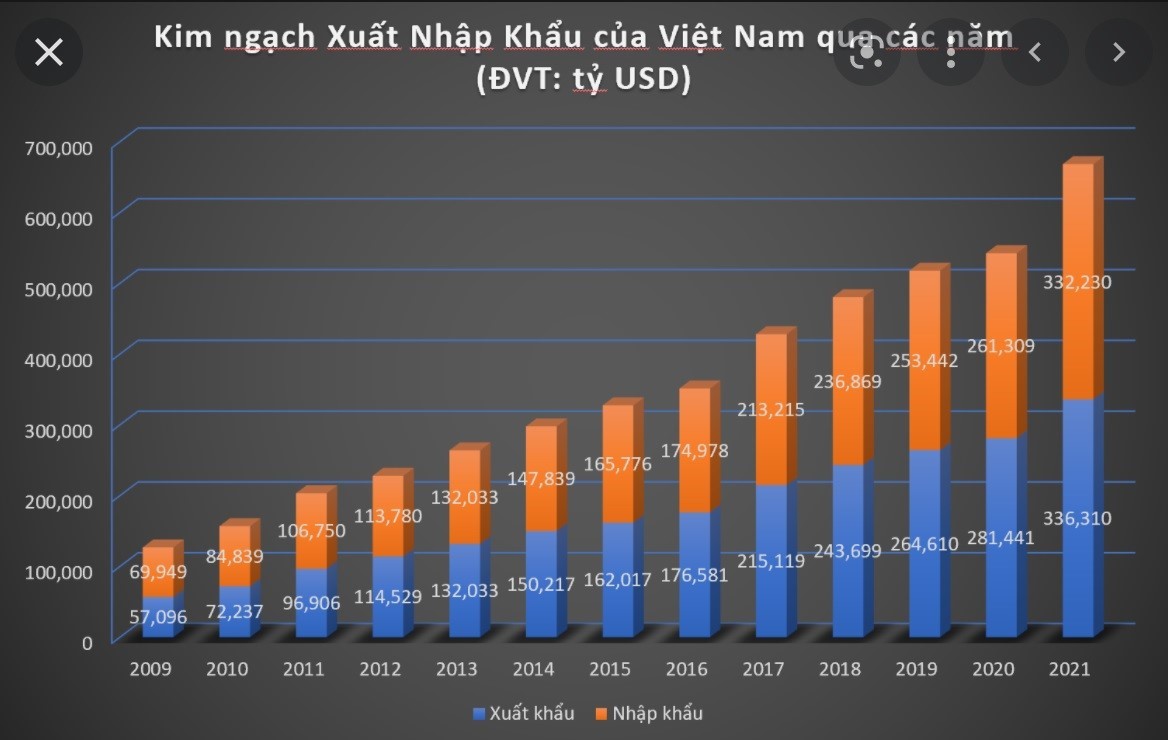 Mở rộng cánh cửa xuất nhập khẩu: Cơ hội đi kèm với thách thức mới