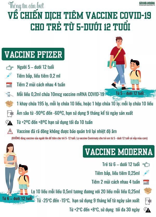 Tất cả thông tin về 2 loại vaccine phòng COVID-19 sẽ tiêm cho trẻ từ 5 - dưới 12 tuổi, phụ huynh cần biết
