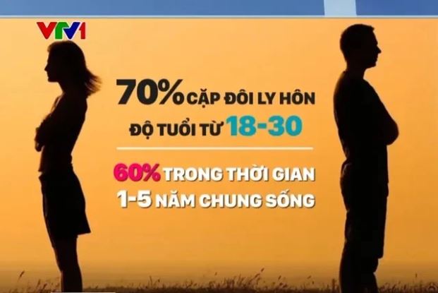 'Ly hôn xanh' - Hôn nhân sớm nở tối tàn của giới trẻ trong thời đại mới