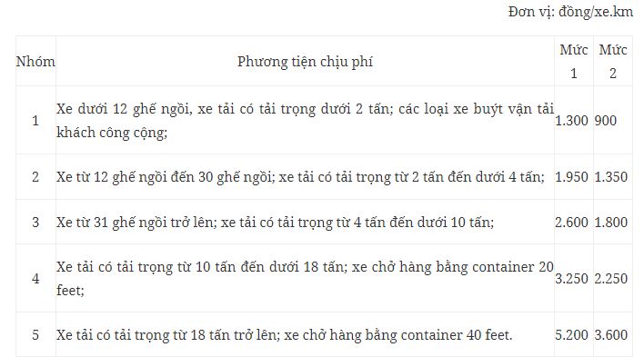 Đề xuất quy định thu phí sử dụng đường bộ cao tốc