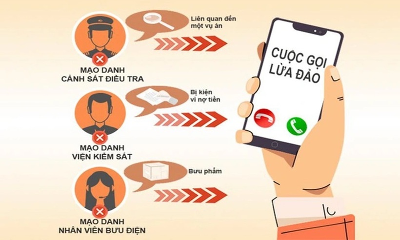 Cảnh báo 2 hình thức lừa đảo mới qua điện thoại