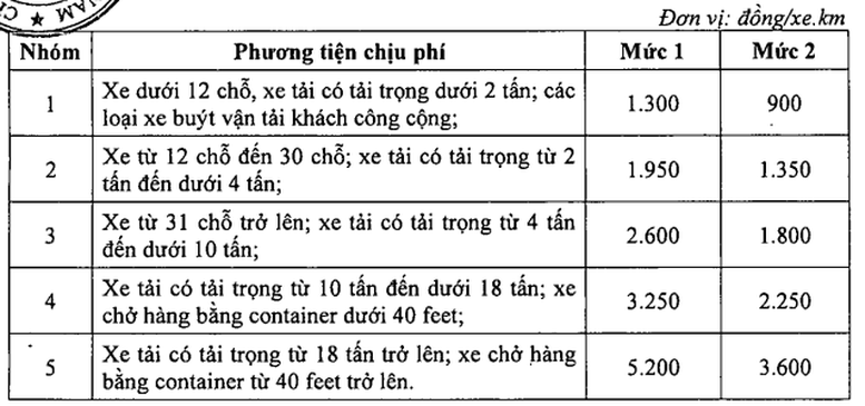 5 nhóm đối tượng chịu phí sử dụng đường bộ cao tốc