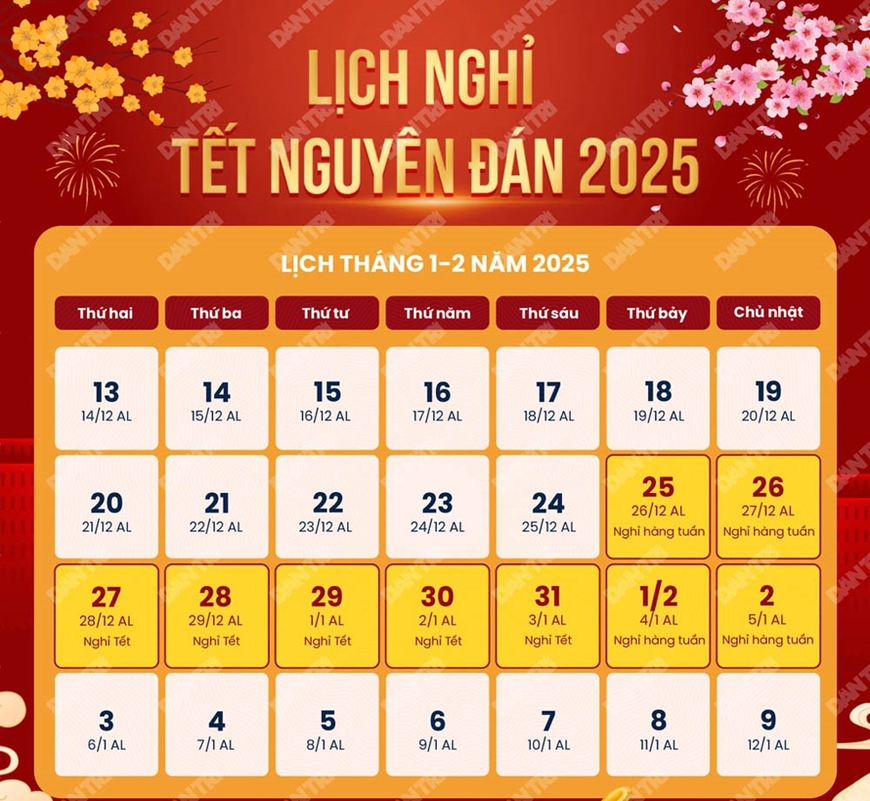 Trình Thủ tướng phương án nghỉ Tết Âm lịch 9 ngày