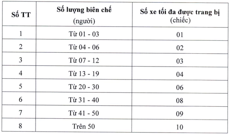 Quy định mới về quản lý, sử dụng tài sản công của cơ quan Việt Nam ở nước ngoài