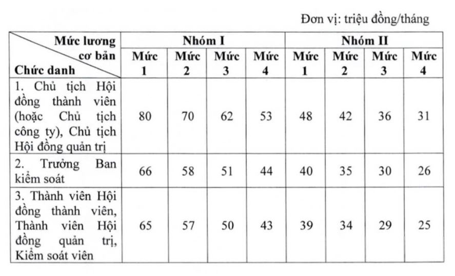 Quy định về quản lý lao động, tiền lương, thù lao, tiền thưởng trong doanh nghiệp nhà nước