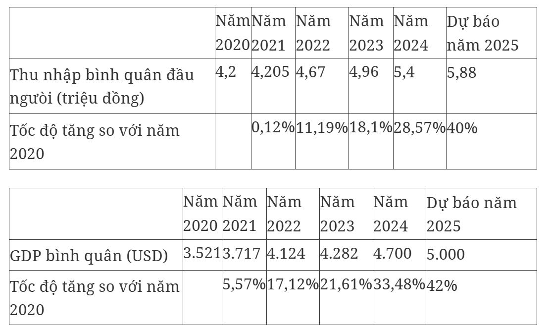 Đề xuất 2 phương án điều chỉnh mức giảm trừ gia cảnh thuế thu nhập cá nhân