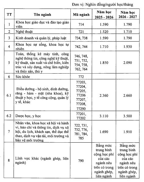 Quy định mới về mức học phí đối với giáo dục đại học