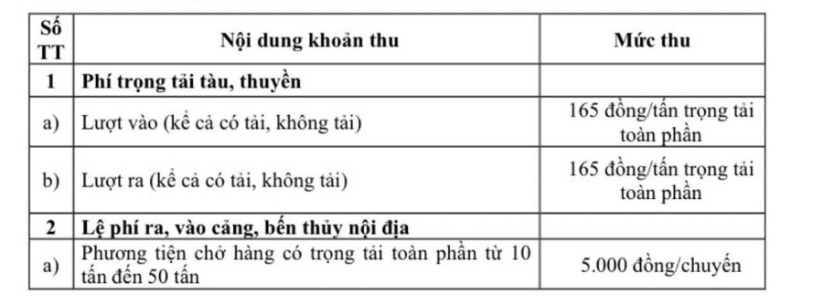 Đề xuất đối tượng được miễn phí, lệ phí cảng, bến thủy nội địa