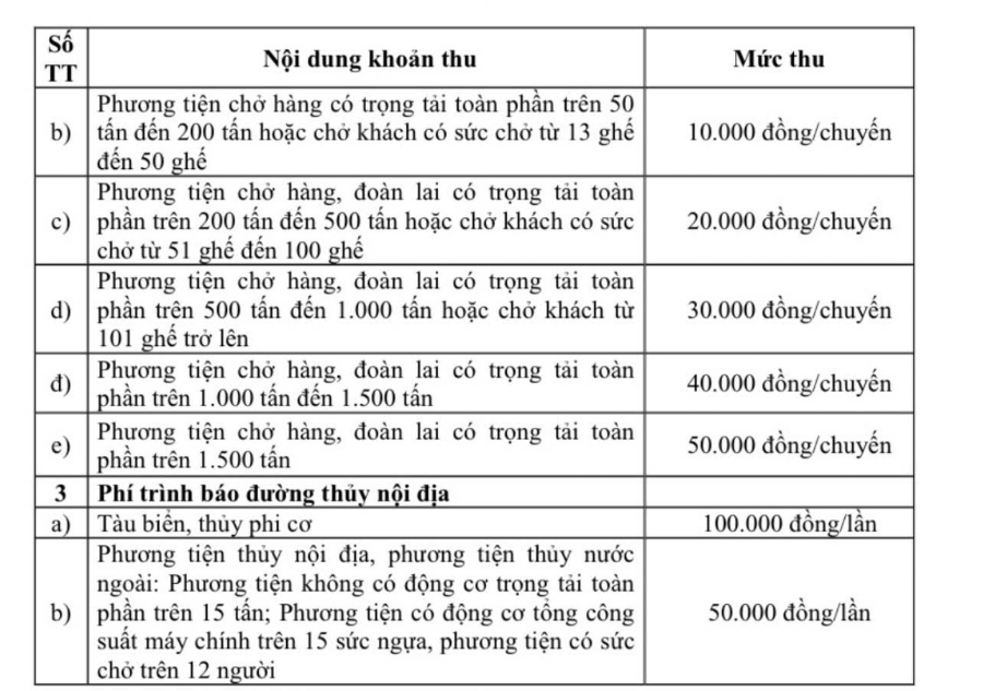 Đề xuất đối tượng được miễn phí, lệ phí cảng, bến thủy nội địa