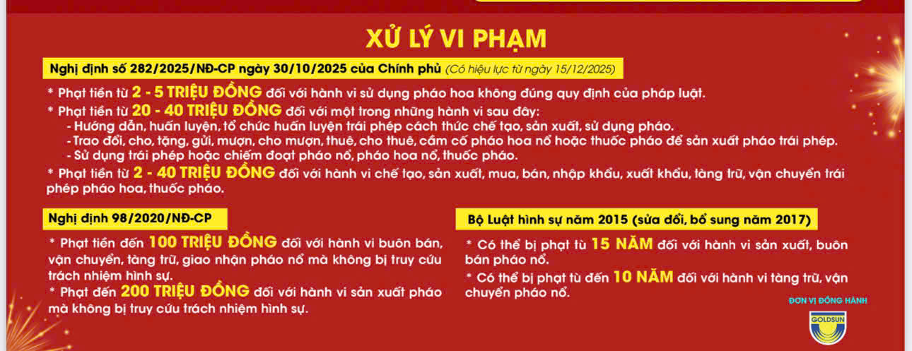 Sử dụng trái phép pháo nổ bị phạt bao nhiêu tiền?