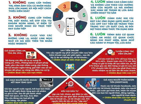 Trước các cuộc gọi nghi vấn giả danh công an, ngân hàng, người dân cần làm gì để tránh bị lừa?