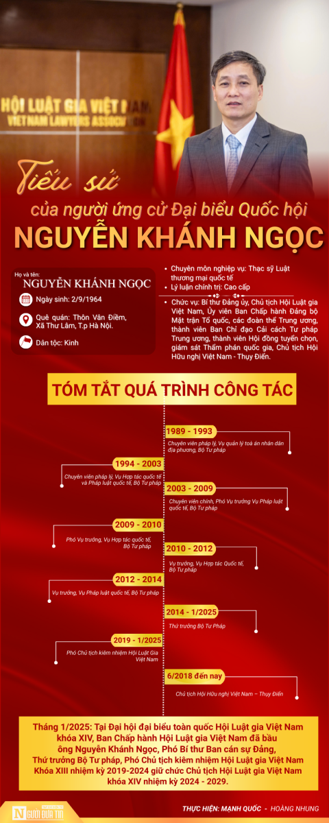 Chủ tịch Hội Luật gia Việt Nam Nguyễn Khánh Ngọc ứng cử ĐBQH khóa XVI tại Tp.Đà Nẵng