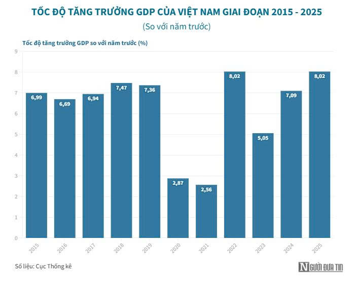Kỳ vọng những ‘mạch nối’ nhiệm kỳ - Bài 1: Mệnh lệnh từ thực tiễn