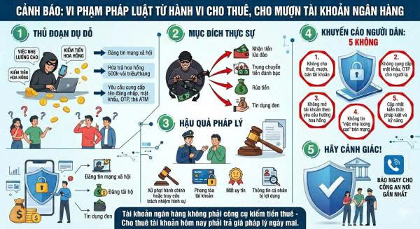 Cảnh báo bẫy cho thuê, mua bán tài khoản ngân hàng