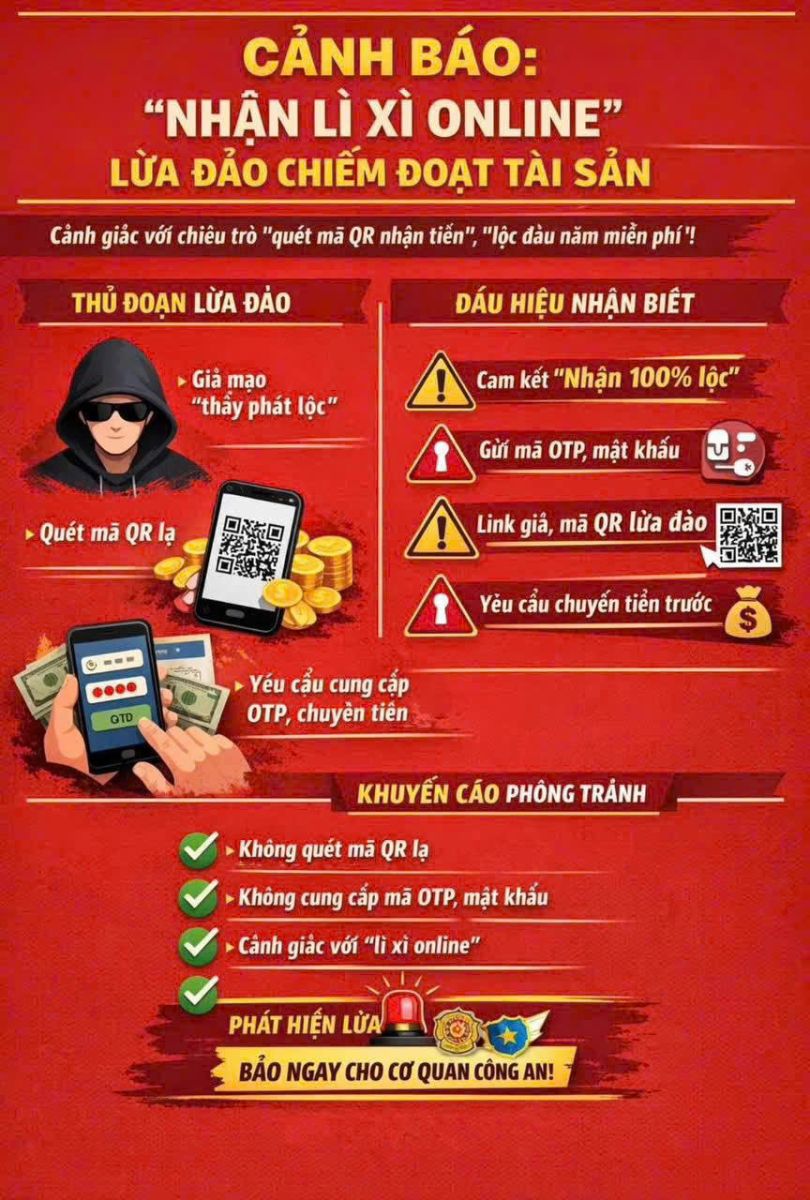 Nở rộ chiêu trò lừa đảo “nhận lì xì online”, người dân cần nâng cao cảnh giác